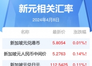 2024年8月8日最新生丝价格行情走势查询