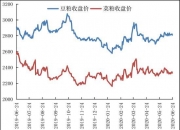 2024年8月8日今日豆粕价格最新行情消息