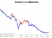 美尔雅录得5天3板