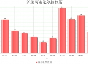 *ST通脉连收4个涨停板