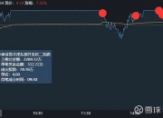 北向资金减持榜单：27股减持市值超5000万元