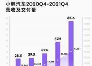 4年亏损超220亿，北汽蓝谷股价触及跌停！