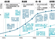 2024年天然气化工行业发展现状、竞争格局及未来发展趋势与前景分析_人保伴您前行,人保财险 