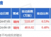 天齐锂业大宗交易成交500.25万元