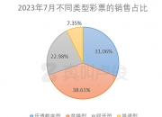 罗牛山：7月生猪销售收入1.24亿元 同比增长22.98%