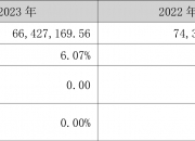 长城科技：拟泰国新建生产基地 中期分配拟10派7元