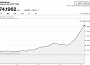 墨西哥比索兑美元日内涨2%