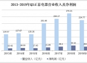 未来电器：经中国结算在线查询，截至2024年7月31日，公司股票持有人数为14504