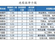 8月以来资金连续加仓，A50ETF基金（159592）早盘冲高回落