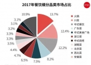 燕麦科技(688312.SH)：上半年净利润2438.32万元，同比下降10.90%