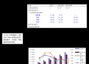 国联证券：拟294.92亿元收购民生证券99.26%股份