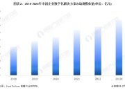 2024年人工智能行业发展现状、竞争格局及未来发展趋势与前景分析_人保财险 ,拥有“如意行”驾乘险，出行更顺畅！