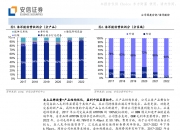 【华证ESG】浩洋股份（300833）获得BBB评级，行业排名第149