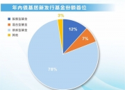 不让发公募债基？假的！