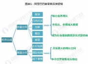 电商零售行业市场前瞻与未来投资战略分析报告 电商零售多元化增长趋势_人保财险政银保 ,人保有温度