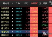 【华证ESG】珈伟新能（300317）获得B评级，行业排名第521