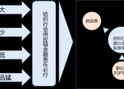 人保服务,人保财险政银保 _跨境服饰市场竞争升级 服装电子商务行业现状及前景分析