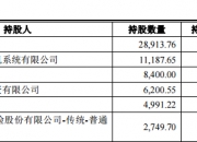 华谊集团：子公司3.84亿元出售民生证券股份并认购国联证券股份