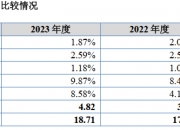 南宁百货：上半年净利润241.88万元 同比扭亏为盈