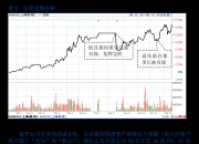 甬矽电子：8月9日召开董事会会议
