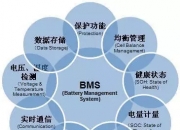 上汽集团获得发明专利授权：“一种动力电池热管理系统及其方法”