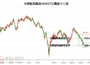 设研院：截止6月30日，公司股东人数为28,051人
