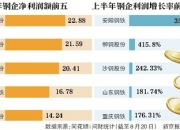 重庆钢铁： 对于当前股价情况公司制定有系列处理方案，如有确切进展，将及时披露，