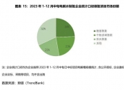 福田汽车获得实用新型专利授权：“管夹、制动管路以及车辆”
