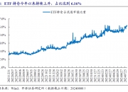 龙虎榜动向：4股获机构及北向资金集体净买入