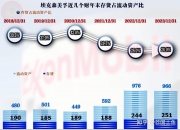 安杰思（688581）2024年中报简析：营收净利润同比双双增长，盈利能力上升