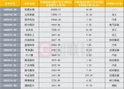 金石资源（603505）2024年中报简析：营收净利润同比双双增长，公司应收账款体量较大