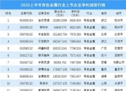 第一创业业绩快报：上半年净利润同比增26.56%