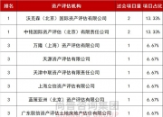 2024年券商分类评价结果出炉，14家获评AA级
