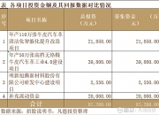 【华证ESG】天普股份（605255）获得BB评级，行业排名第83
