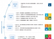【华证ESG】联测科技（688113）获得BB评级，行业排名第90