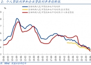 央行：充分认识房地产市场供求关系新变化 顺应人民群众对优质住房的新期待