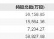民生证券给予藏格矿业推荐评级，铜+钾肥业务驱动业绩超预期，三轮驱动值得期待