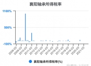 【华证ESG】襄阳轴承（000678）获得BB评级，行业排名第159