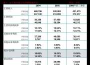 茶百道预估2024年上半年经调整净利润3.8亿元至4.1亿元