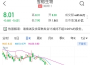 派林生物：股东及董事拟合计减持股份不超302万股