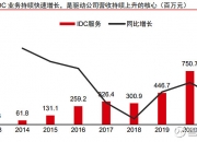 奥飞数据：5000万元认购产业投资基金份额