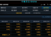 中邮证券给予华虹公司买入评级，振芯华彩，如虹未来