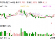 【华证ESG】冠盛股份（605088）获得AA评级，行业排名第3