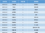 三鑫医疗2024半年度分配预案：拟10派1元