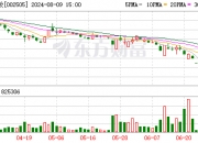 摘牌！3家公司，告别A股！