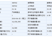 【华证ESG】越博退（300742）获得C评级，行业排名第226