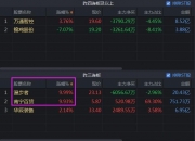 【华证ESG】万通智控（300643）获得BB评级，行业排名第99