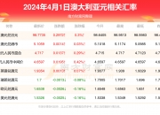 （2024年8月12日）今日鸡蛋期货价格行情最新价格查询