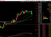 7月2日日经225指数收盘上涨1.12%
