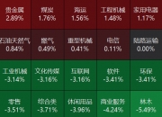 港股煤炭石油板块走高